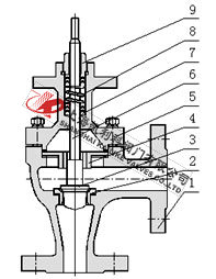 ZDSJ電動(dòng)角型調(diào)節(jié)閥常溫型結(jié)構(gòu)圖 電動(dòng)角型調(diào)節(jié)閥